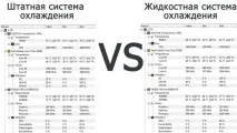 водно охлаждане водно