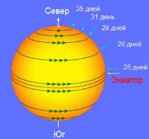 Чи обертається Сонце навколо