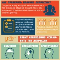 антидепресантите вреда