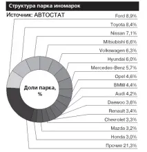 транспортния данък москва