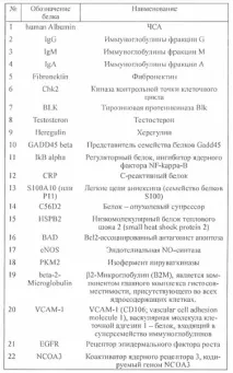 технологията възможности