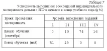 характеристика