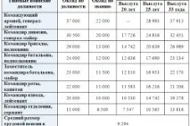 Чи входить до стажу служба за контрактом служба