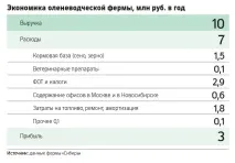 Господарство на пантах пантів