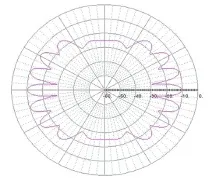 sound interaction
