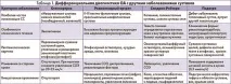 Хронічний суглобовий біль при остеоартрозі біль