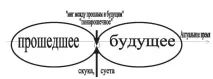 Хронотоп як перехрестя минулого та майбутнього, сьогодення і… «навмисного» - минулого
