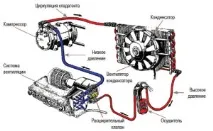 автомобилния сами