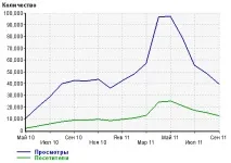 Заробити на 1 сайті MFA за півроку було