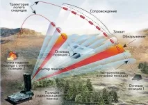 затворени затворени