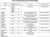 Замінамасла в коробці передач калина Як зробити своїми руками фото передач