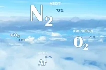 лечебни въздух