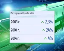 10 цікавих фактів про Kia, Відгуки про авто автомобілів