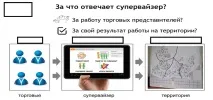 супервайзера