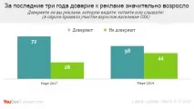 статистиката факти