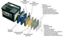 прегледи прегледи