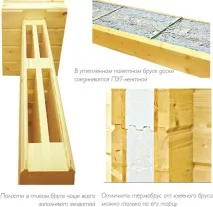 4 критерії вибору комплекту лазні для самостійного складання 9 ФОТО вибору