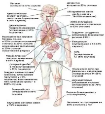 актуальність