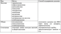 утежняващият анестезия