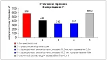 динамична единично въже