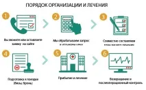 синовектомия