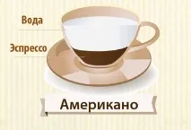 Американо - рецепт, види, відмінності - енциклопедія кави американо