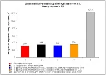 горната кука единично въже
