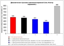 амортисьори единично въже