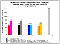 марж ецване единично въже