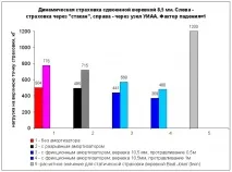 горната кука амортисьори