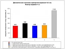 единично въже застраховка