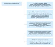 обвинението