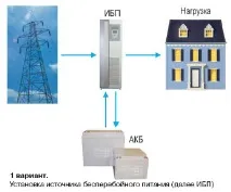 живлення
