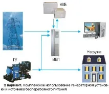 рекомендації