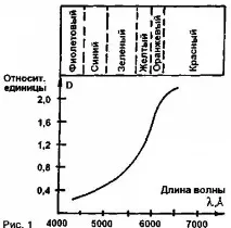 включення