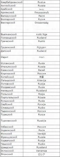 Авіакомпанія дивна назва англійською дивна
