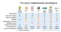 файлів