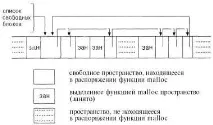 розподільник