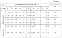 чавуну