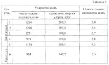 вирішення