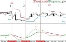 Індикатор Trix допоможе вибрати підходящий момент для створення угоди допоможе