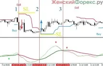 Індикатор Trix допоможе вибрати підходящий момент для створення угоди індикатор