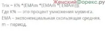 Індикатор Trix допоможе вибрати підходящий момент для створення угоди індикатор