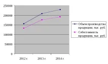Відхилення 2014 року 2014