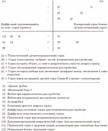 симптому