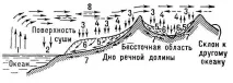 Вологообіг води