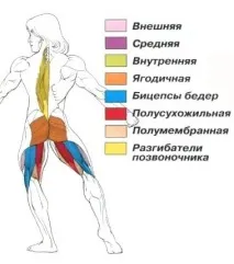 На практиці, в останньому, самому... самому