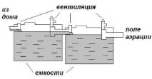 септична устройството