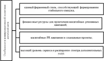Букіна Е комунікативної політики