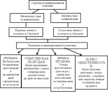 Букіна Е організації